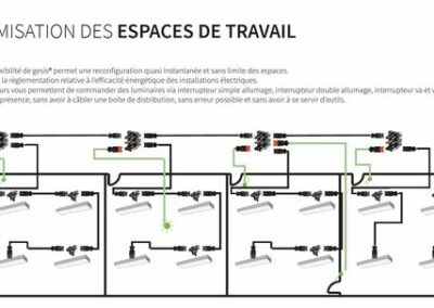 pré cablage faisceaux 5